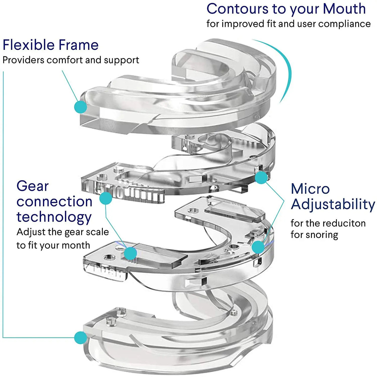 Anti Snoring Bruxism Mouth Guard.